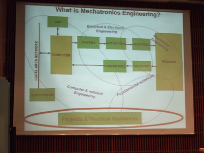 Damascus Mechatronics Workshop 2006