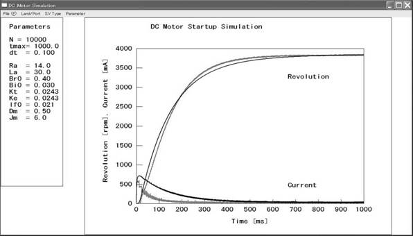 Comparison of current and revolution speed of the motor between simulated